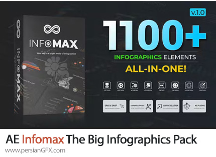 دانلود بیش از 1100 المان های اینفوگرافی برای ساخت موشن گرافیک در افترافکت + آموزش - Infomax The Big Infographics Pack